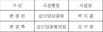 변경전 실로암요양원 박지훈, 변경후 실로암효명의집 김무경